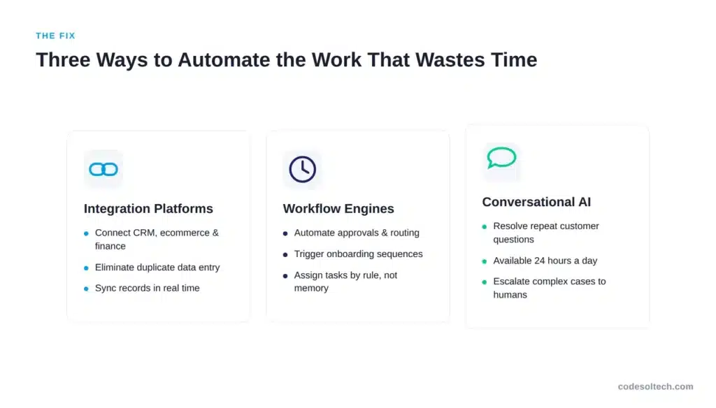 13 Everyday Tasks That Waste Your Team's Time 3 How Do You Stop These Tasks From Draining Productivity?