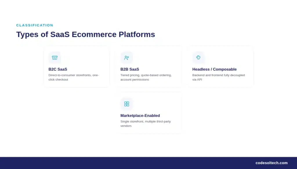 SaaS Ecommerce Platforms Explained: The 2026 Guide 3 Types of SaaS Ecommerce Platforms