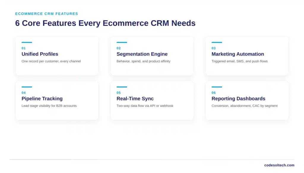 CRM Tools for Ecommerce Systems: 7 Steps 2 Core Features of a Modern Ecommerce CRM