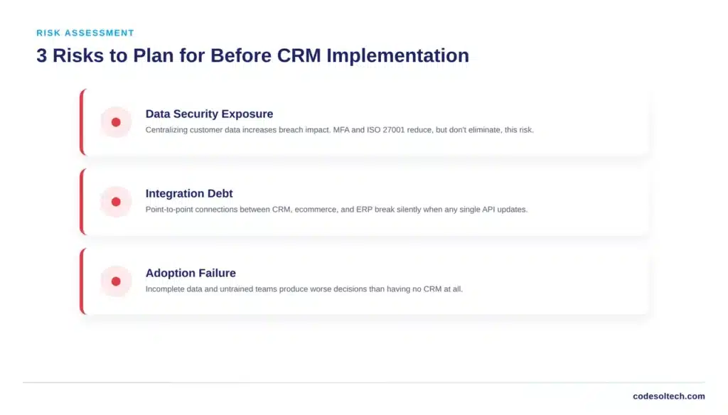 CRM Tools for Ecommerce Systems: 7 Steps 5 Risks and Limitations of CRM Systems