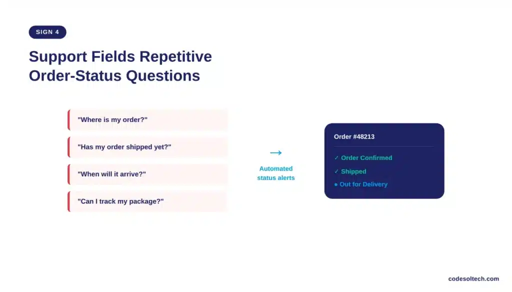 4. Customer Support Fields Repetitive Order-Status Questions