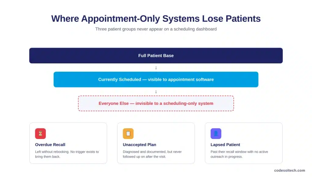 Why Appointment-Only Systems Leave Revenue on the Table