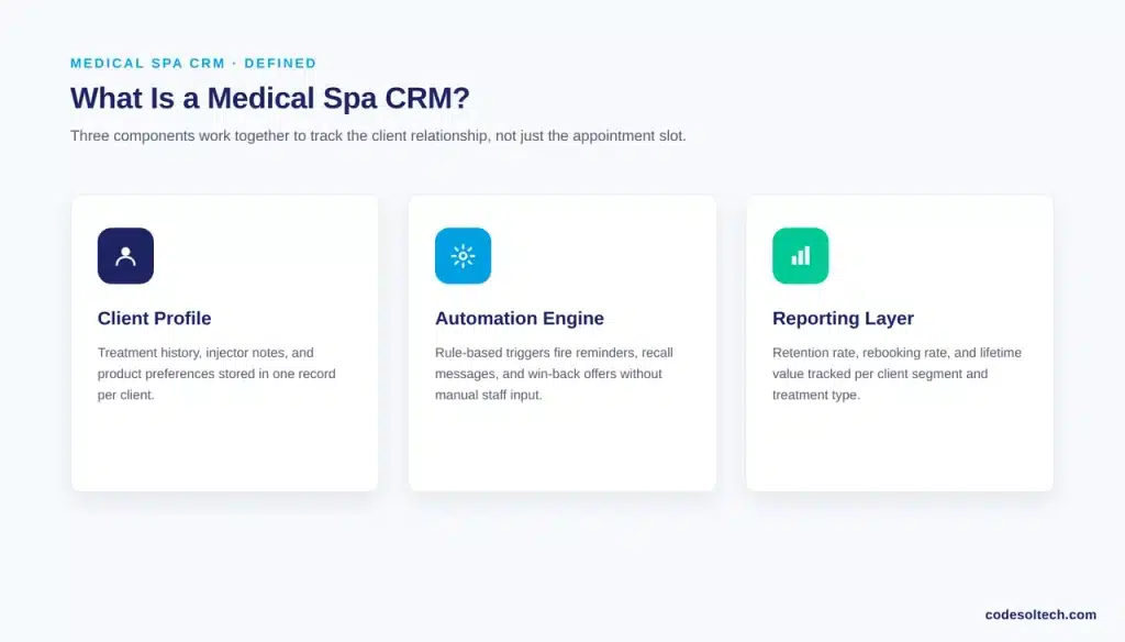 What Is a Medical Spa CRM?