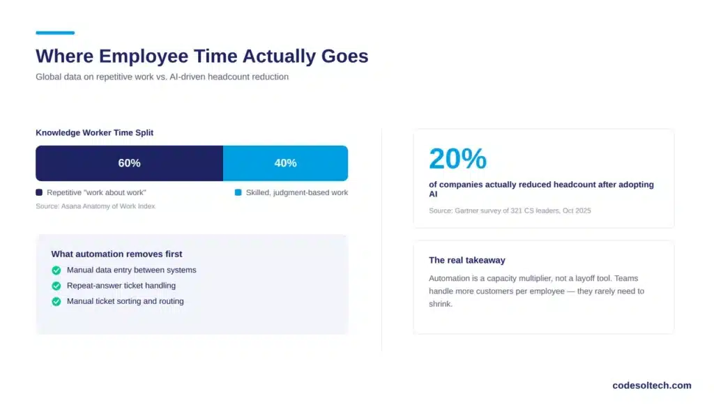 Can a Small Team Really Serve 2x More Customers Without New Hires?