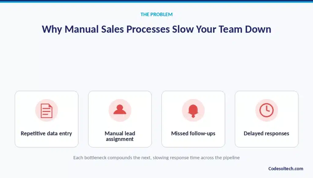 Why Manual Sales Processes Slow Down Your Sales Team