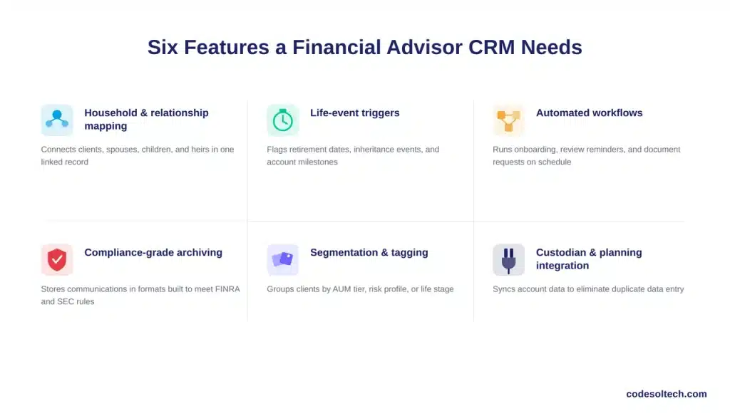What Core Features Does a Financial Advisor CRM Need?