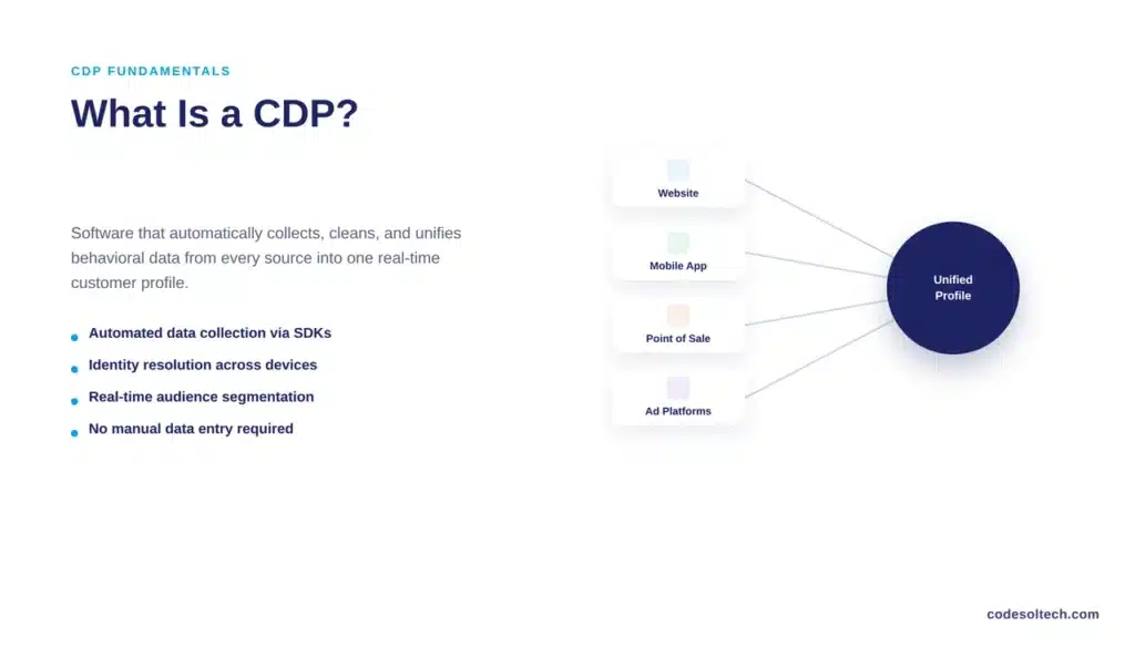 CDP vs CRM Explained: The Difference That Costs You Sales 2 What Is a CDP?