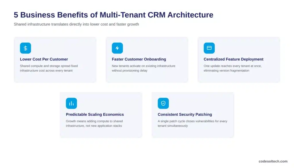 5 Business Benefits of Multi-Tenant CRM Architecture