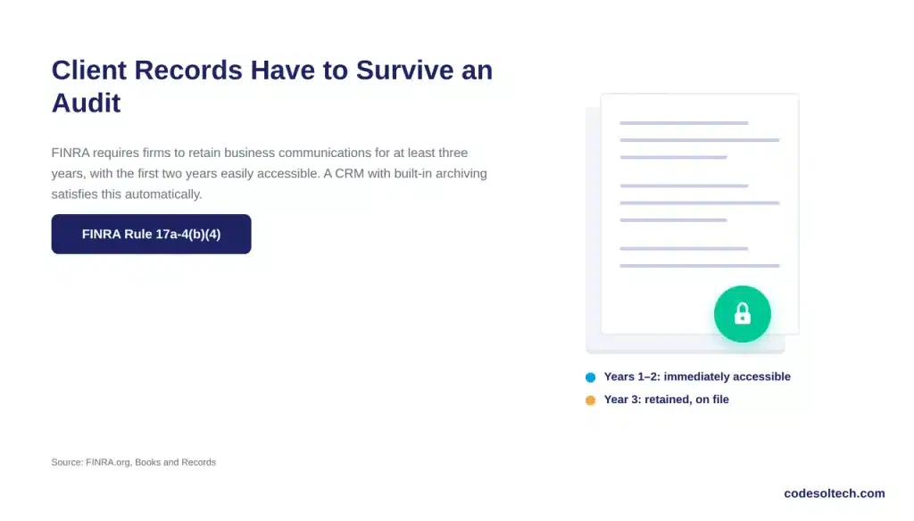 How Does a CRM Support Compliance and Recordkeeping for Advisors