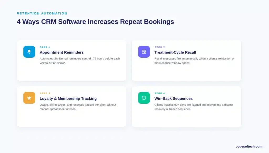How Does CRM Software Increase Repeat Bookings?