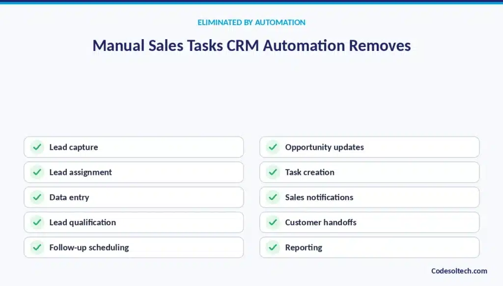 Which Manual Sales Processes Can CRM Automation Eliminate?