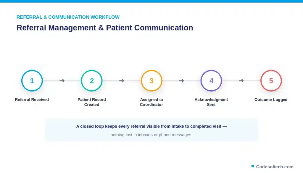How Does a Healthcare CRM Improve Referral Management and Patient Communication?