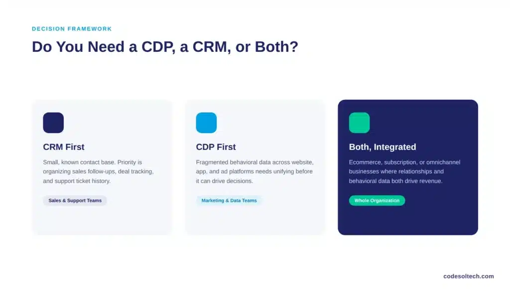 CDP vs CRM Explained: The Difference That Costs You Sales 3 Do You Need a CDP, a CRM, or Both?