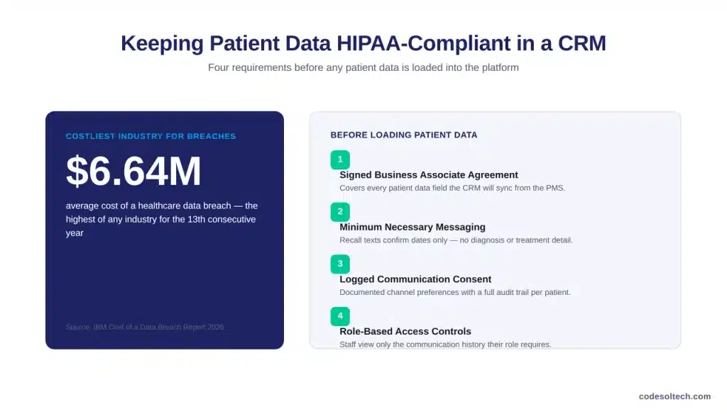 How Do Dental Practices Keep Patient Data HIPAA-Compliant in a CRM?