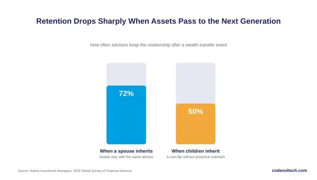 How Does CRM Data Build Long-Term Client Relationships