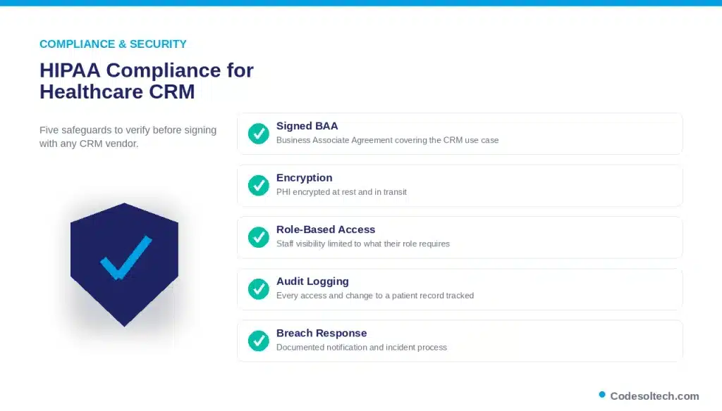 HIPAA Compliance and Security for Healthcare CRM