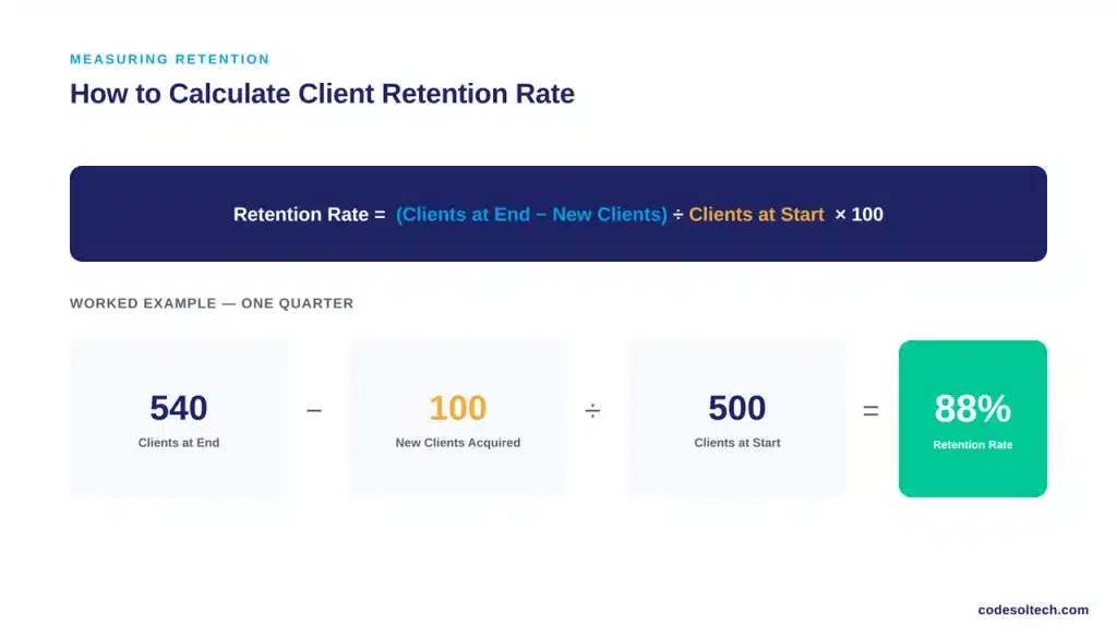 How Do You Measure Medical Spa Client Retention? the formula