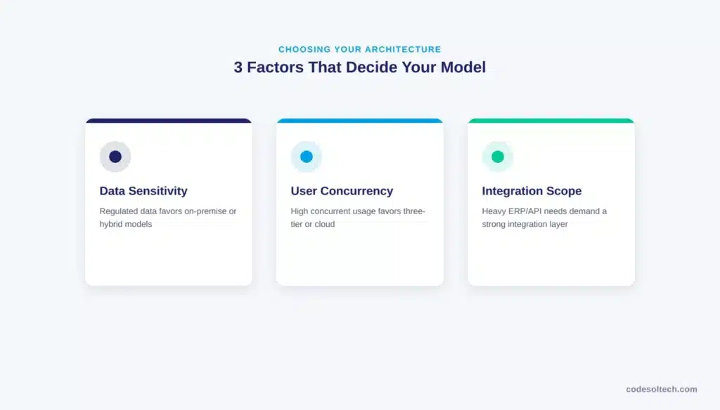 CRM System Architecture Explained: Layers, Models & Flow 5 How Should You Choose the Right CRM Architecture?