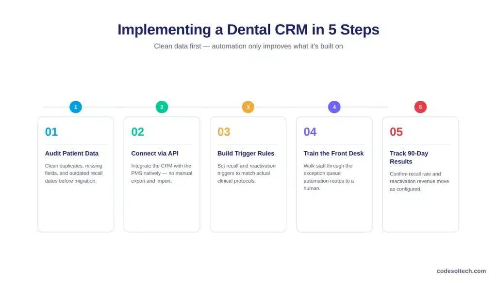 Implementing a CRM Without Disrupting Front-Desk Workflow