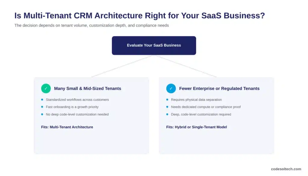 Is Multi-Tenant CRM Architecture Right for Your SaaS Business?