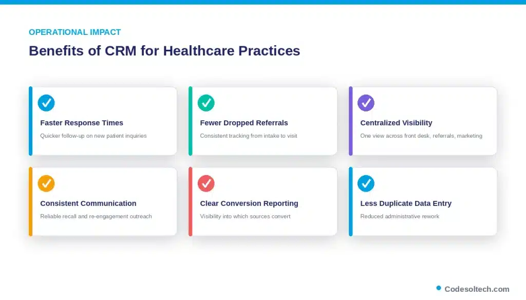 Benefits of CRM for Healthcare Practices
