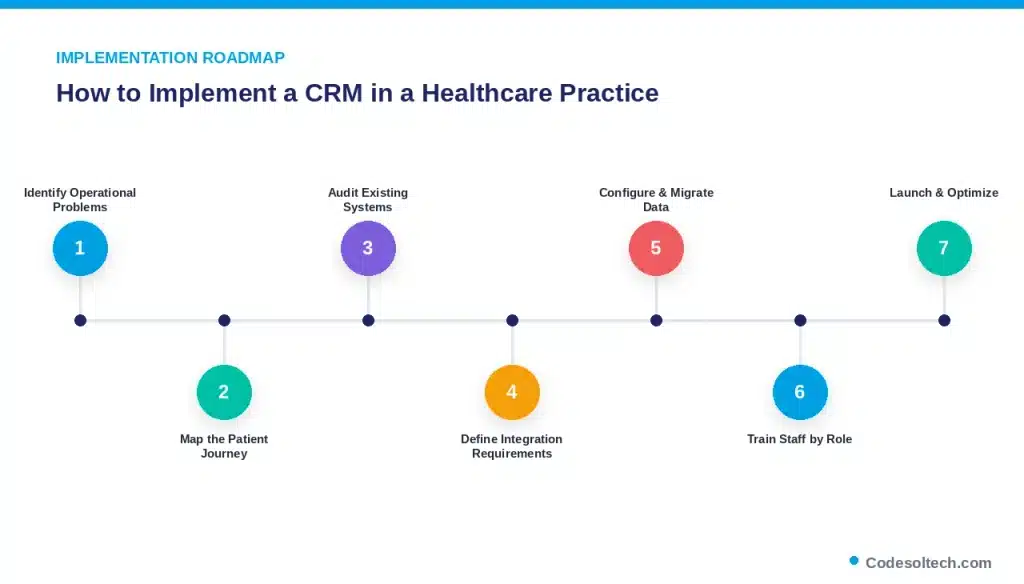 How to Implement a CRM in a Healthcare Practice