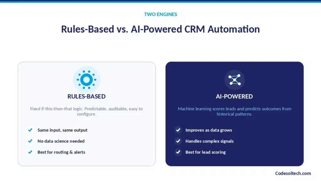 Rules-Based vs. AI-Powered CRM Workflow Automation