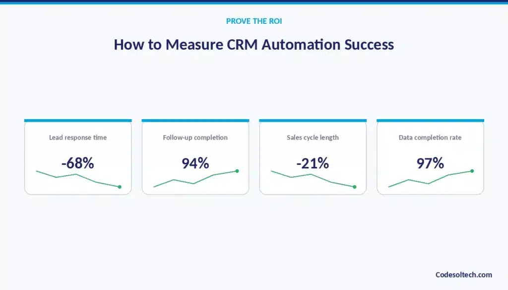 How to Measure CRM Workflow Automation Success