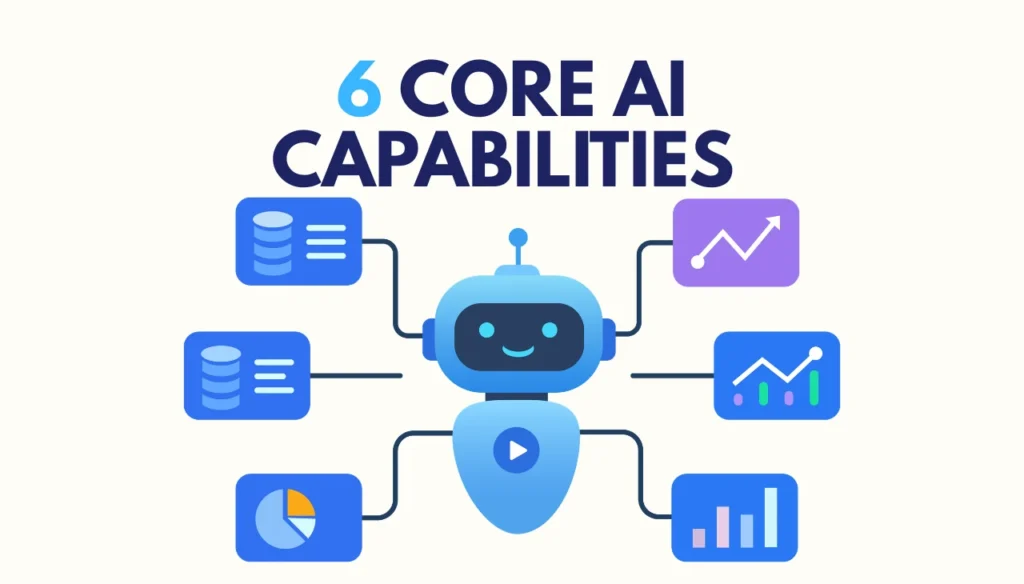 6 Core AI Capabilities in Modern CRM Platforms