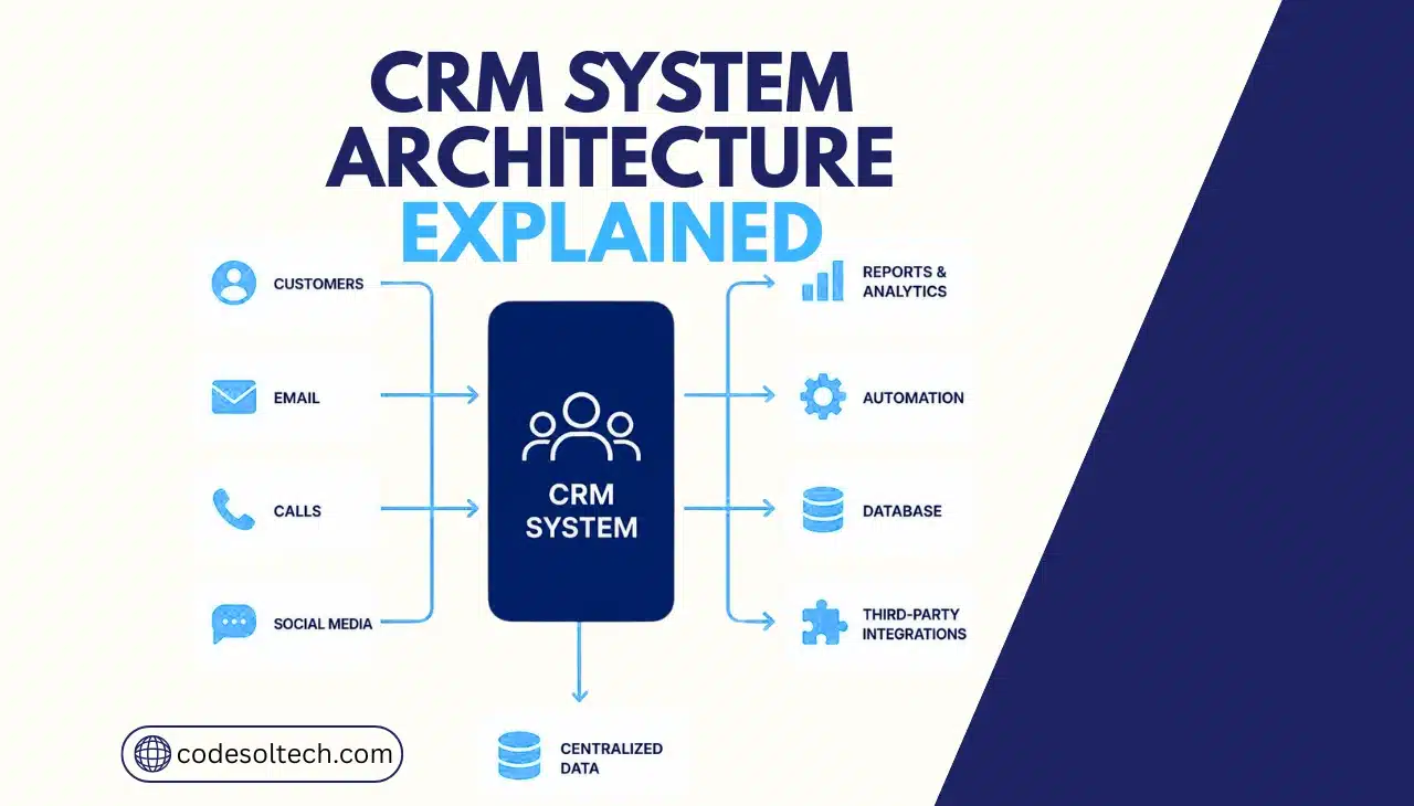CRM System Architecture Explained: Layers, Models & Flow