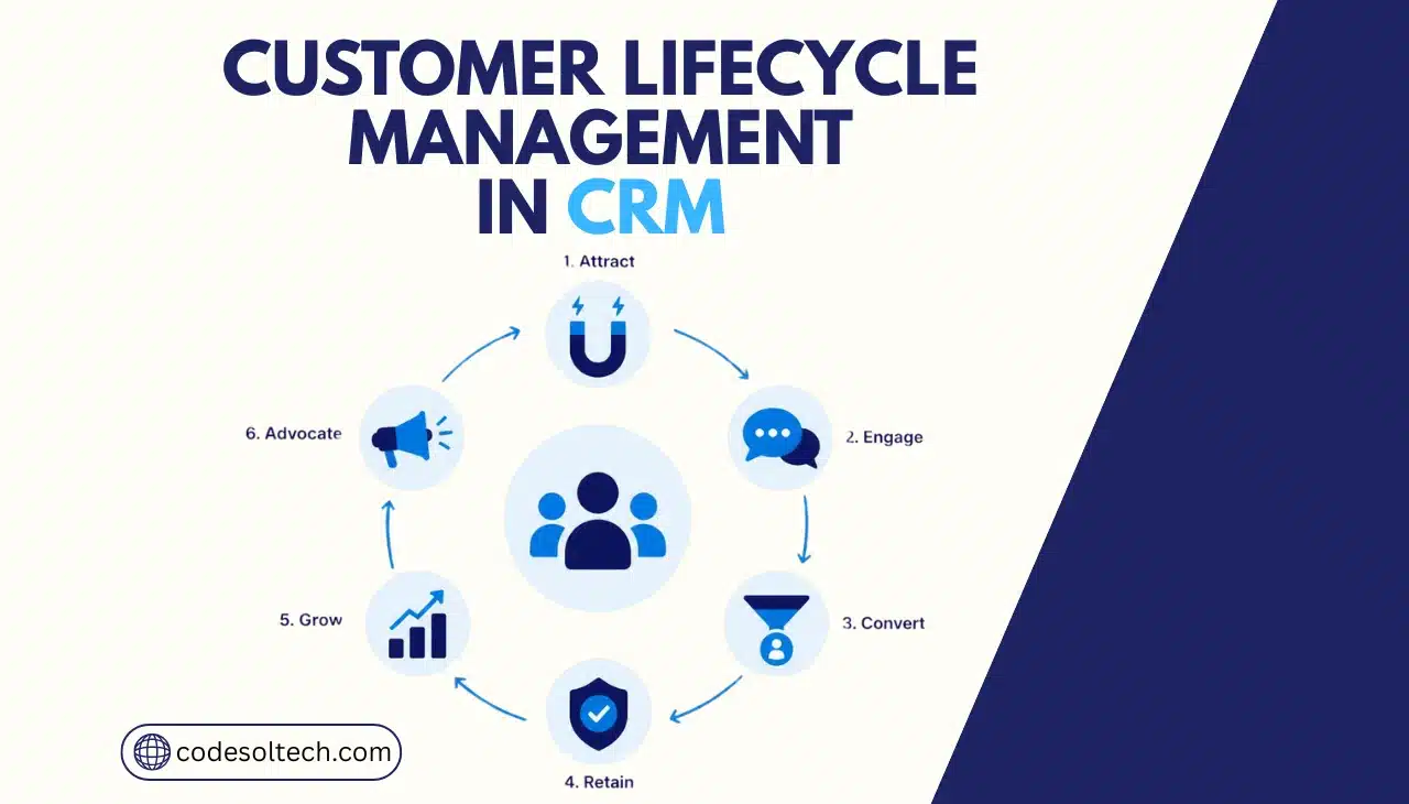 Customer Lifecycle Management in CRM: 6 Stages Explained