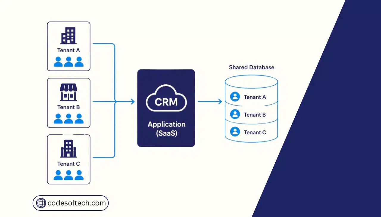 Multi-Tenant CRM Architecture for SaaS Businesses: Complete Guide