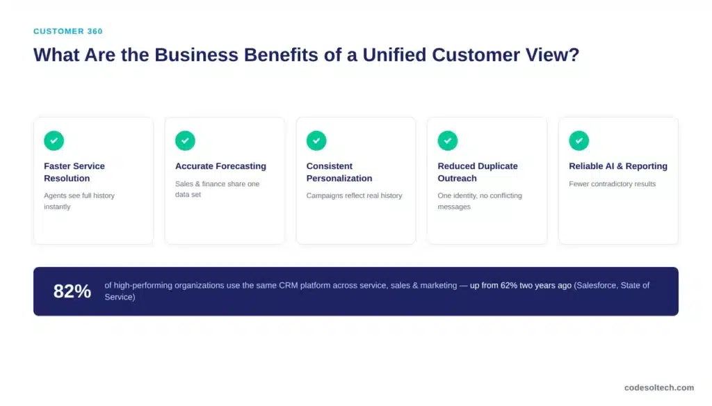 What Are the Business Benefits of a Unified Customer View?