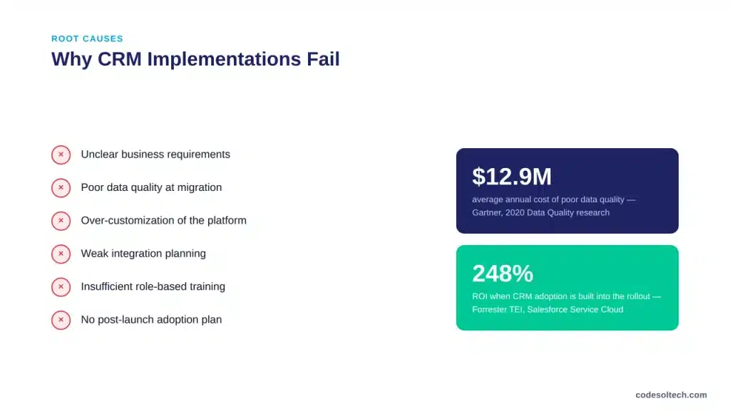 Why Do CRM Implementations Fail?