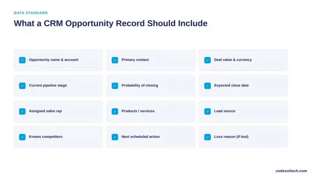 What Should a CRM Opportunity Record Include?