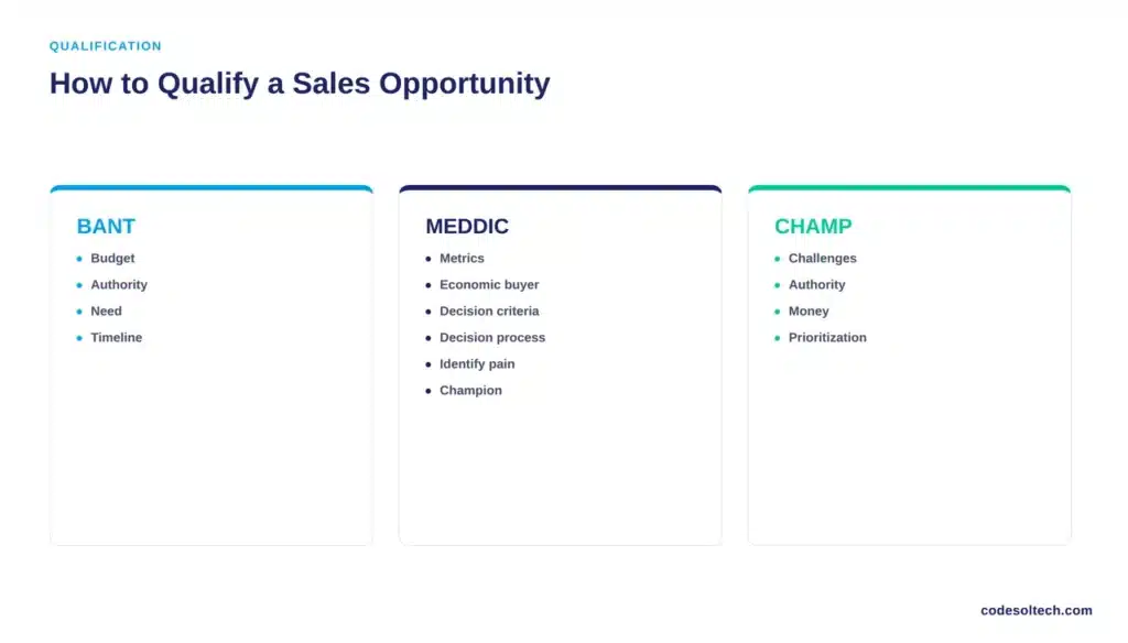 How to Qualify a Sales Opportunity in CRM