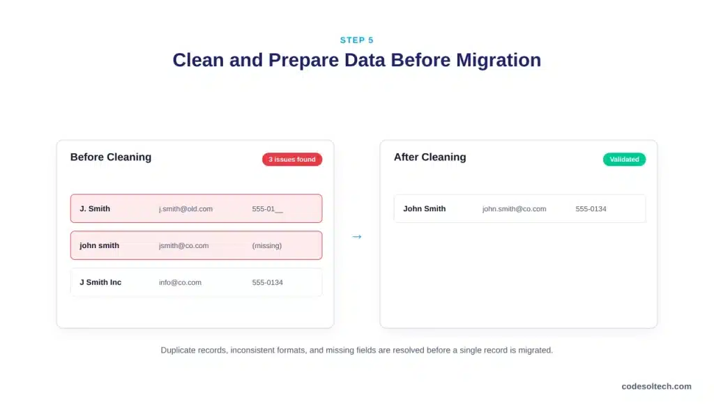 Step 5: Clean and Prepare Data