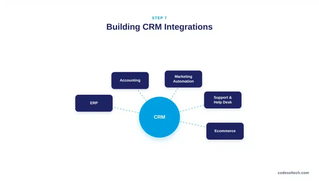 Step 7: Build Integrations