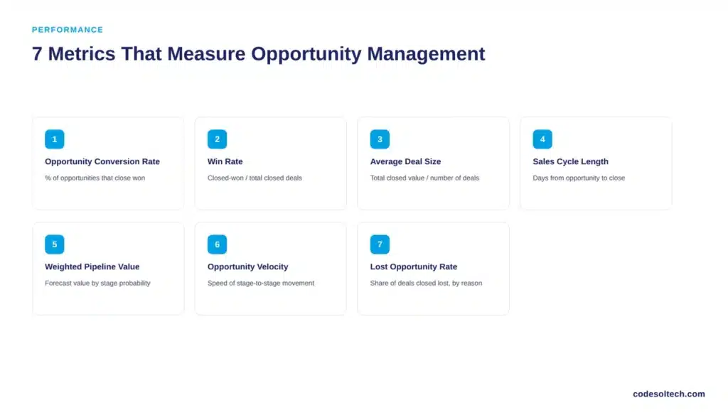 7 Metrics That Measure Opportunity Management Performance