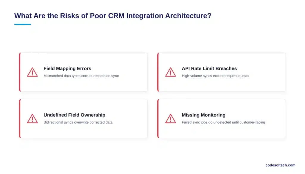 What Are the Risks of Poor CRM Integration Architecture?