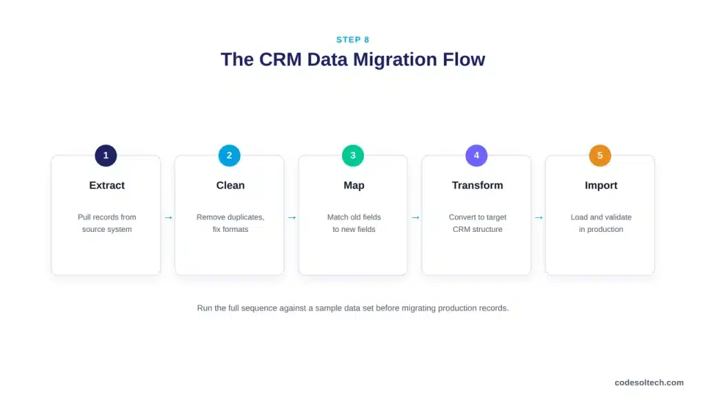 Step 8: Migrate Data