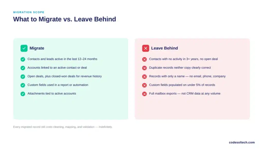 What Data Should You Migrate — and What Should You Leave Behind?