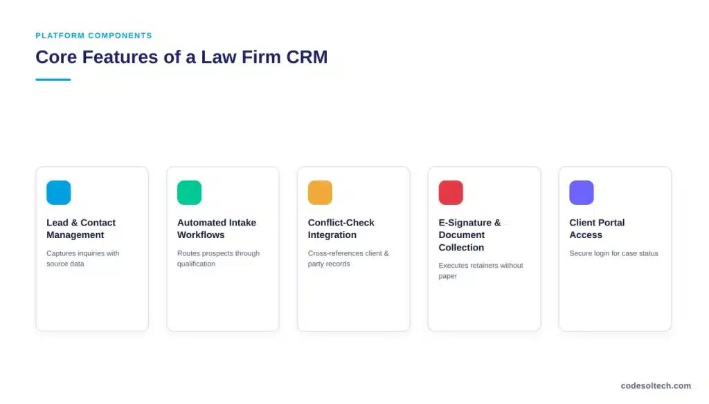 Core Features of a Law Firm CRM