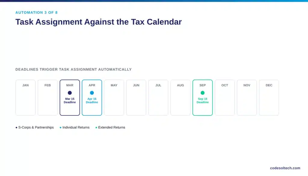 3. Automate Task Assignment Against the Tax Calendar