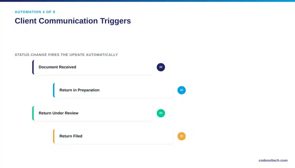 4. Automate Client Communication Triggers