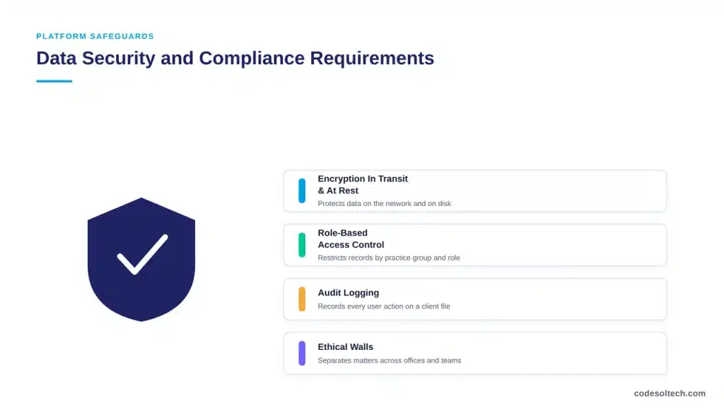 Data Security and Compliance Requirements