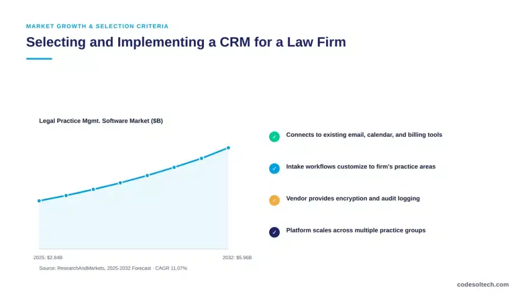 Selecting and Implementing a CRM for a Law Firm