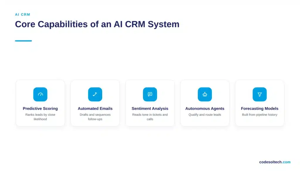 AI CRM System: Definition and Core Capabilities
