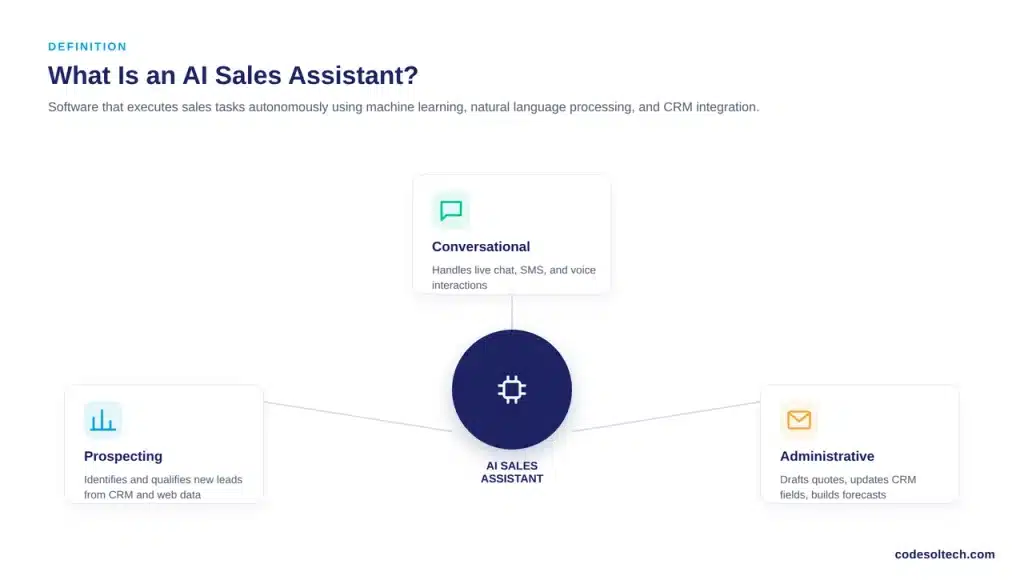 What Is an AI Sales Assistant