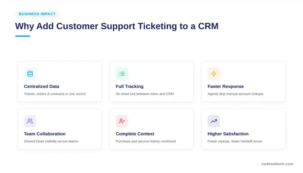 Why Add Customer Support Ticketing to a CRM